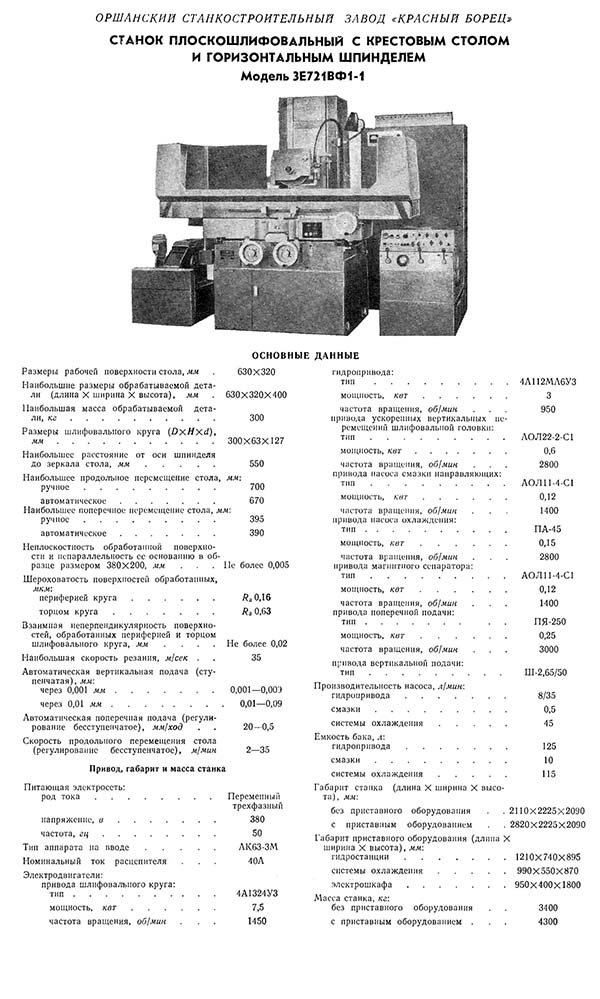 Технічні дані та характеристики верстата 3Е721